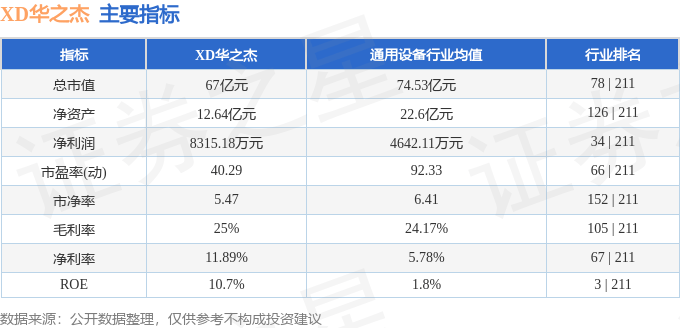 股票行情快报：XD华之杰（603400）8月22日主力资金净买入206.40万元