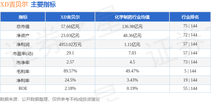 股票行情快报：XD吉贝尔（688566）6月13日主力资金净买入806.64万元