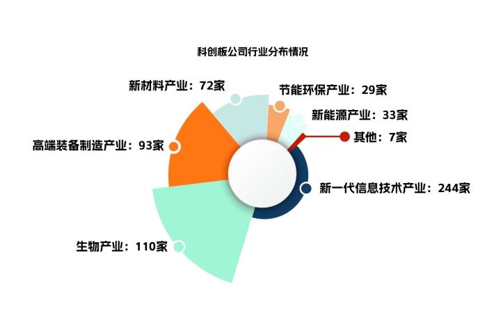 数说科创板