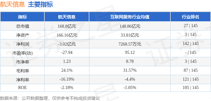 股票行情快报：航天信息（600271）9月1日主力资金净卖出2994.95万元