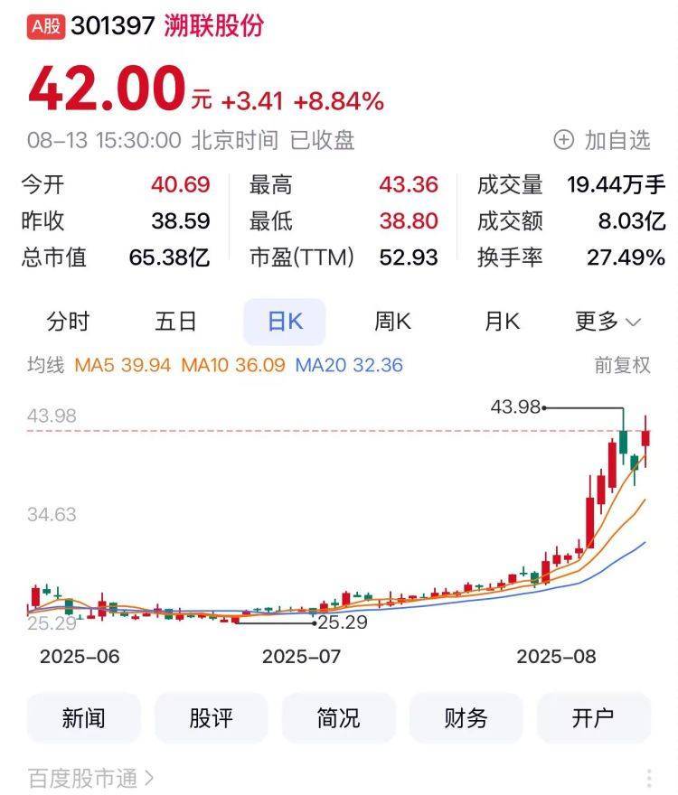 重庆A股28家上涨 重庆路桥一度涨停