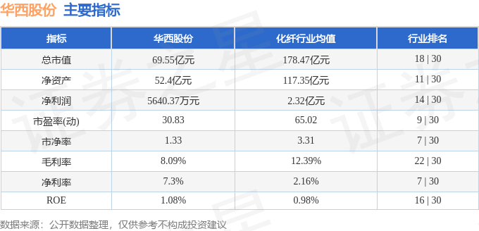 股票行情快报：华西股份（000936）8月26日主力资金净买入786.87万元