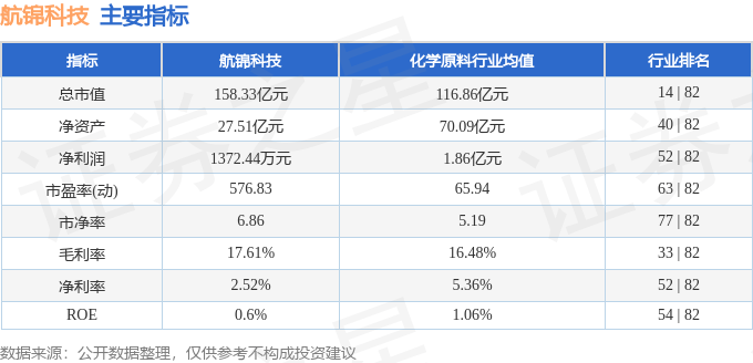 股票行情快报:航锦科技(000818)8月21日主力资金净买入1651.51万元