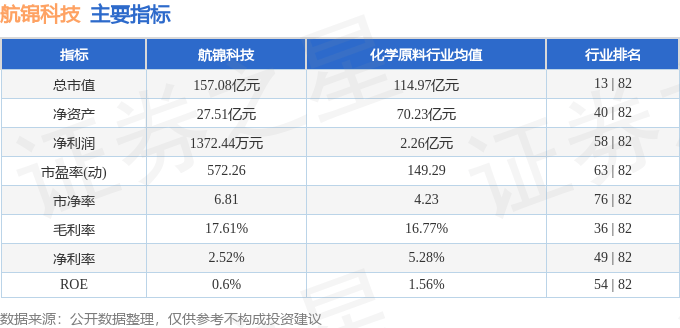 股票行情快报:航锦科技(000818)9月24日主力资金净买入1653.20万元