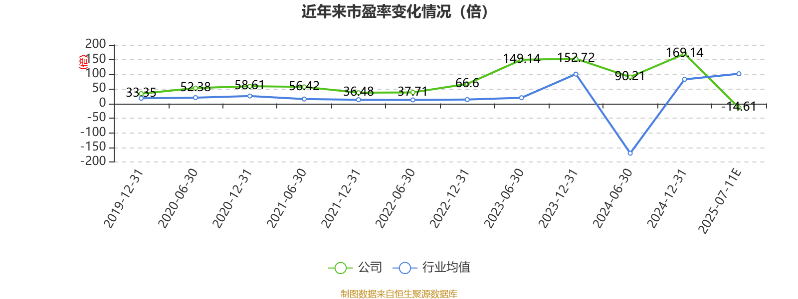 航锦科技:2025年上半年净利同比预降45.42%-60.58%