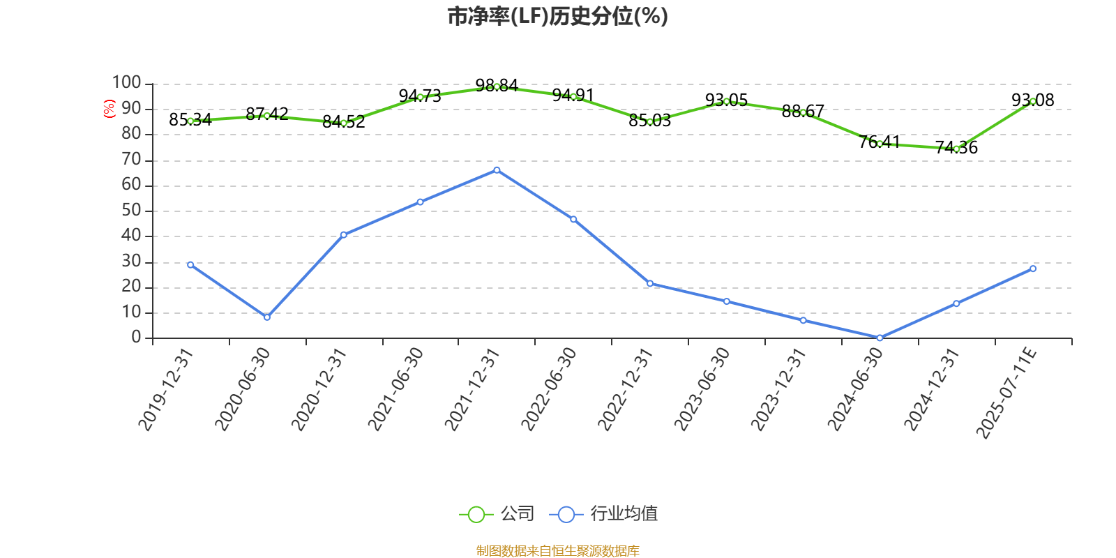 航锦科技:2025年上半年净利同比预降45.42%-60.58%