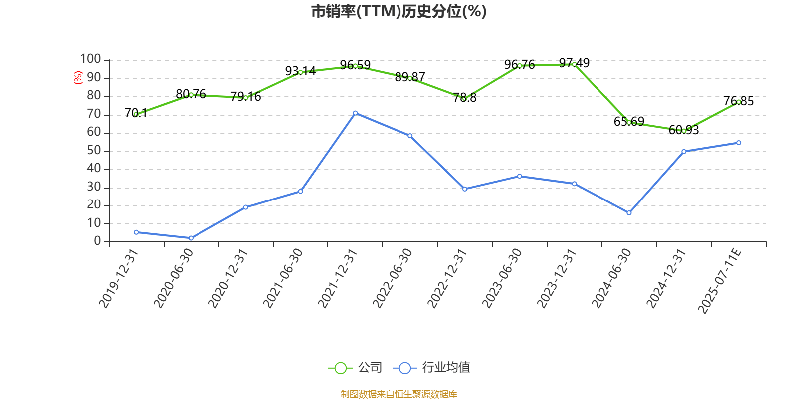 航锦科技:2025年上半年净利同比预降45.42%-60.58%