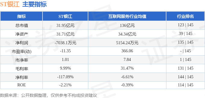 股票行情快报:ST银江(300020)8月15日主力资金净卖出938.30万元