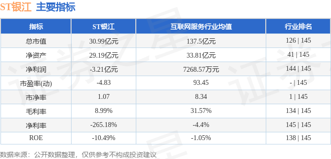 股票行情快报:ST银江(300020)9月10日主力资金净买入940.16万元