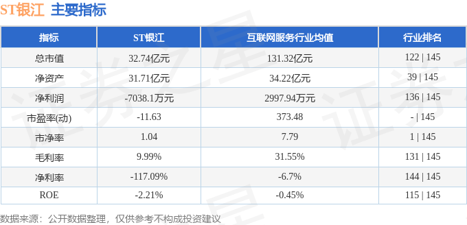 股票行情快报:ST银江(300020)8月12日主力资金净买入871.63万元