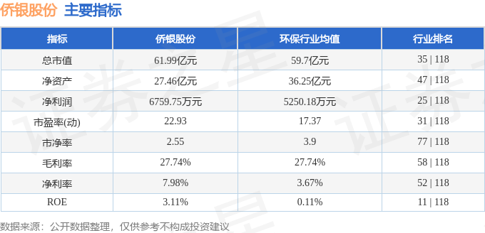 股票行情快报:侨银股份(002973)8月12日主力资金净卖出462.00万元