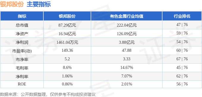 股票行情快报:银邦股份(300337)7月11日主力资金净卖出3787.07万元