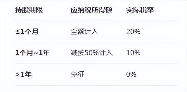 完整的股票分红税收规则
