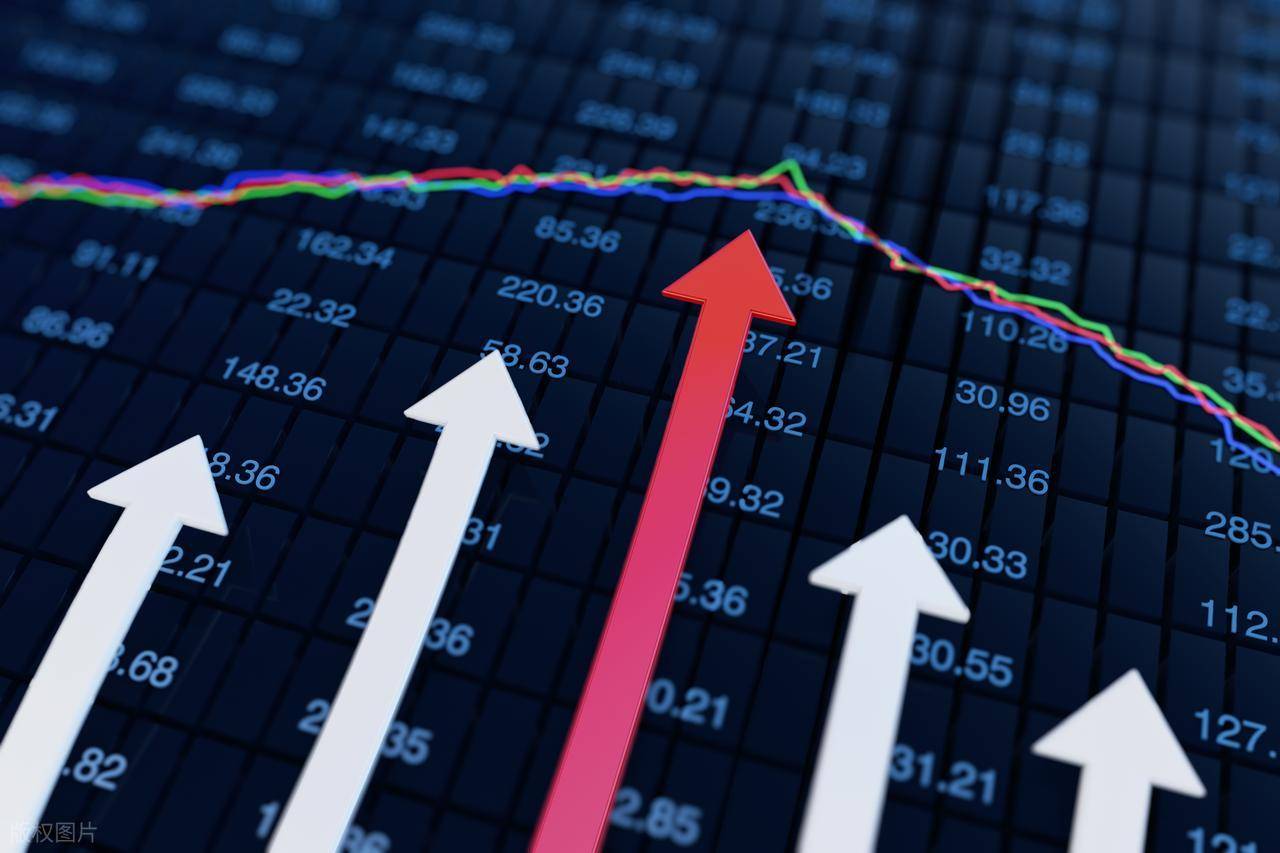 3600点!系好安全带!周四,大盘走势分析