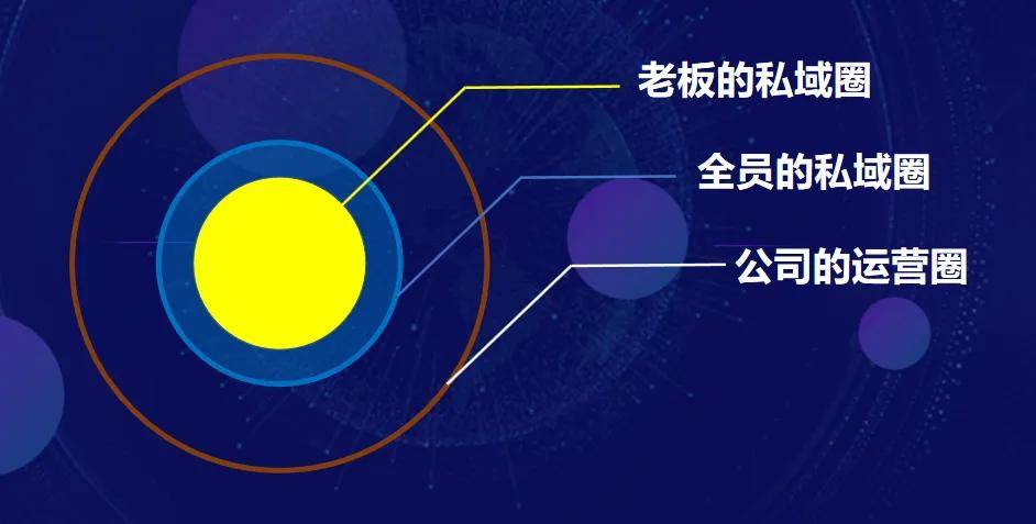 国内细胞健康产业有哪些股票?