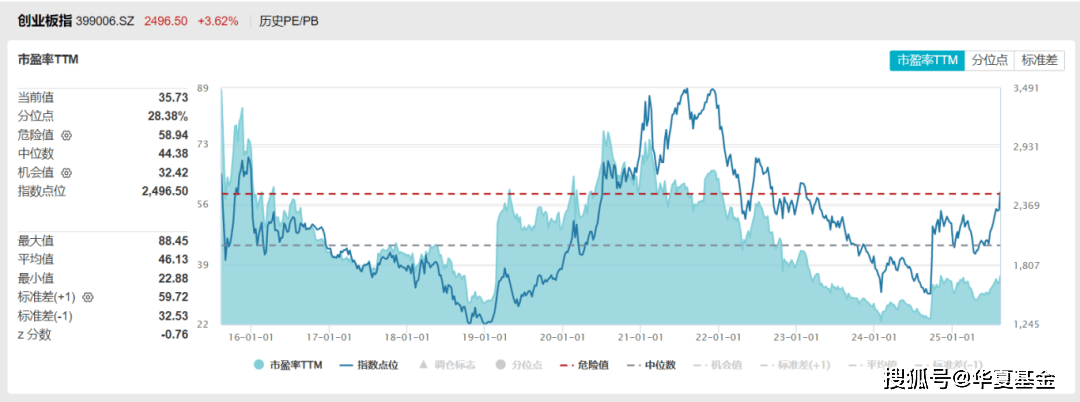 行情大爆发!华夏基金旗下有哪些创业板相关ETF?20CM高弹性ETF大集合!