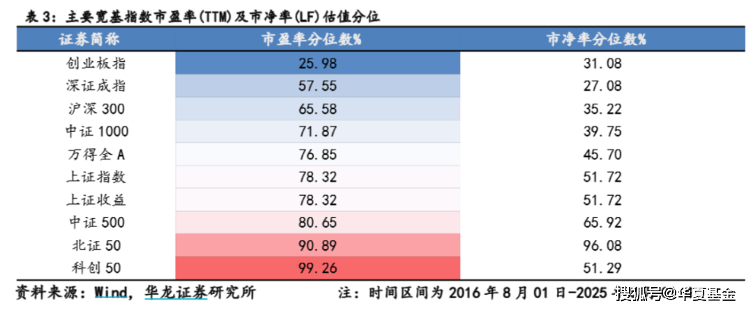 行情大爆发!华夏基金旗下有哪些创业板相关ETF?20CM高弹性ETF大集合!