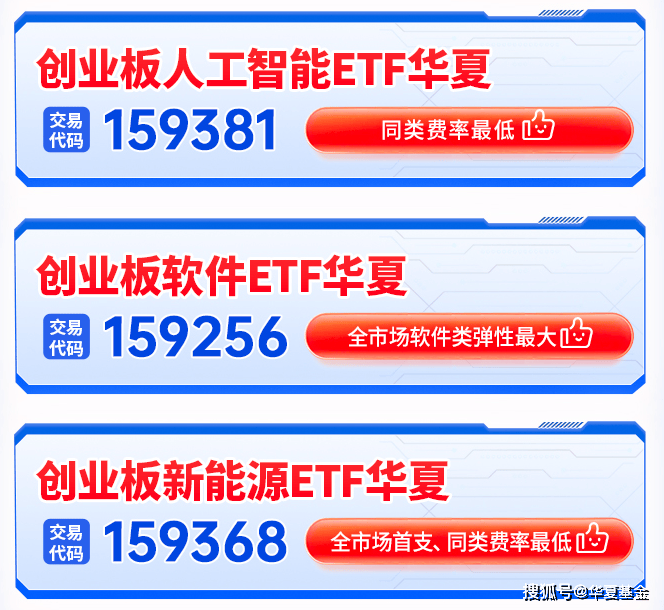 行情大爆发!华夏基金旗下有哪些创业板相关ETF?20CM高弹性ETF大集合!