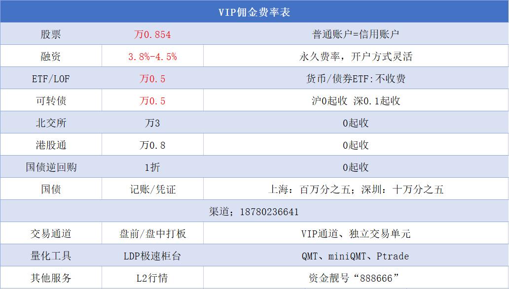 目前市场上最低股票开户佣金是多少?股票交易手续费到底有哪些?