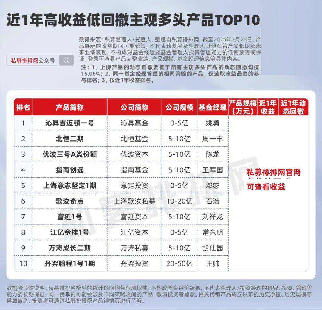 高收益低回撤的股票策略产品有哪些?量化多头表现优于主观!
