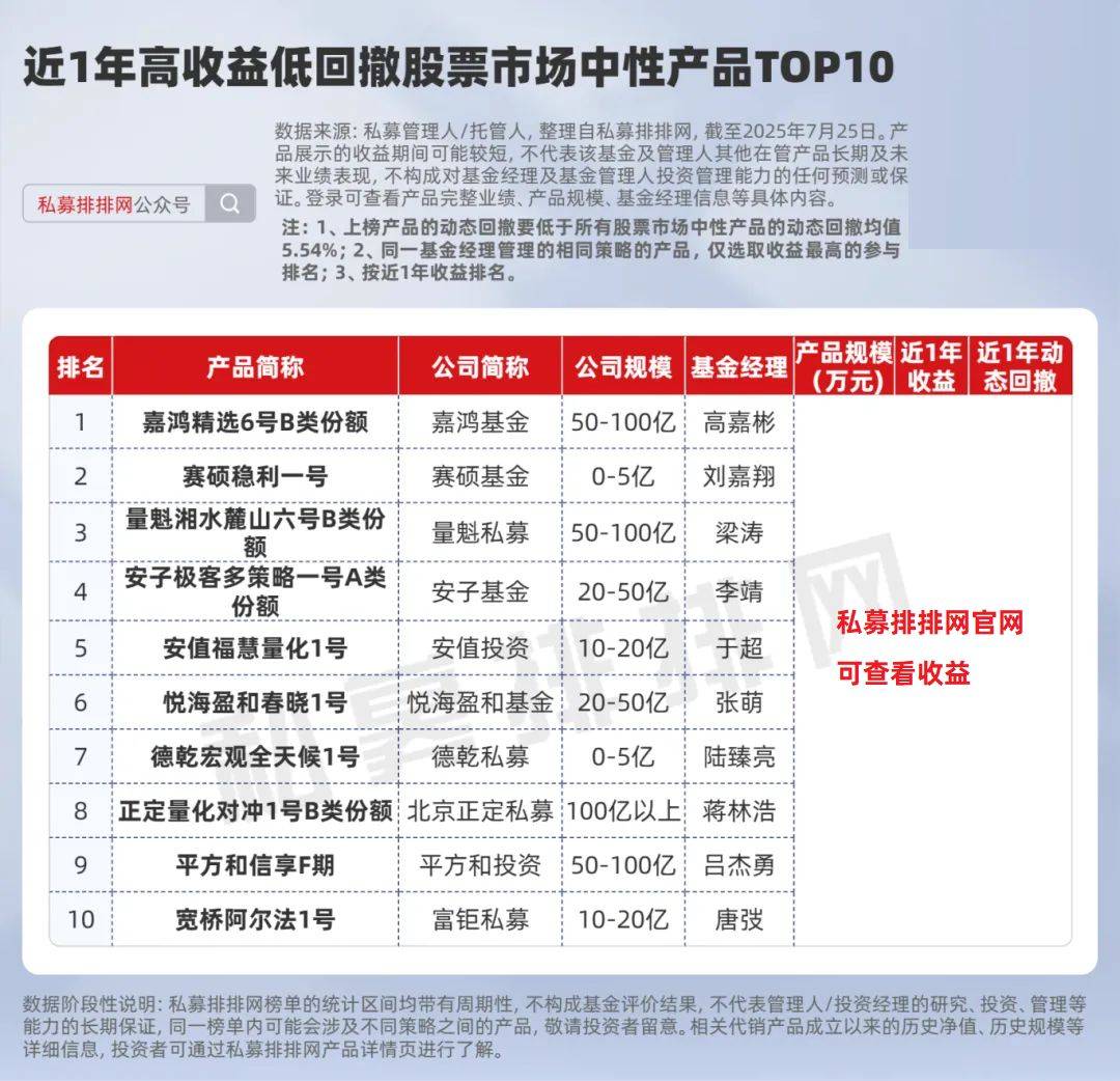 高收益低回撤的股票策略产品有哪些?量化多头表现优于主观!