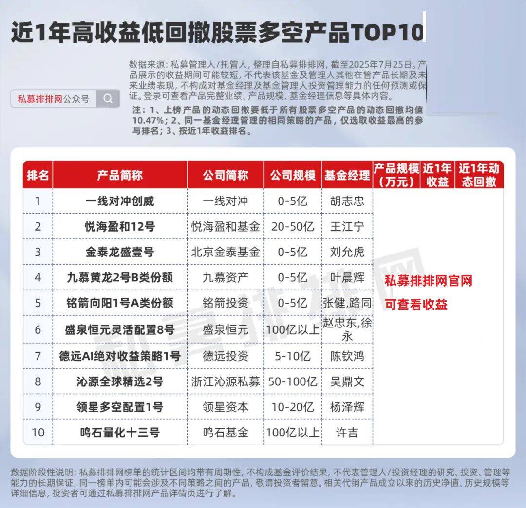 高收益低回撤的股票策略产品有哪些?量化多头表现优于主观!