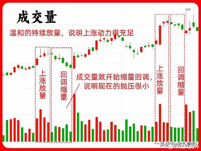 强势股票启动的显著标志有哪些?成交量放大与均线多头排列解析