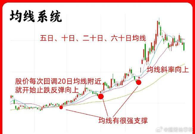 强势股票启动的显著标志有哪些?成交量放大与均线多头排列解析
