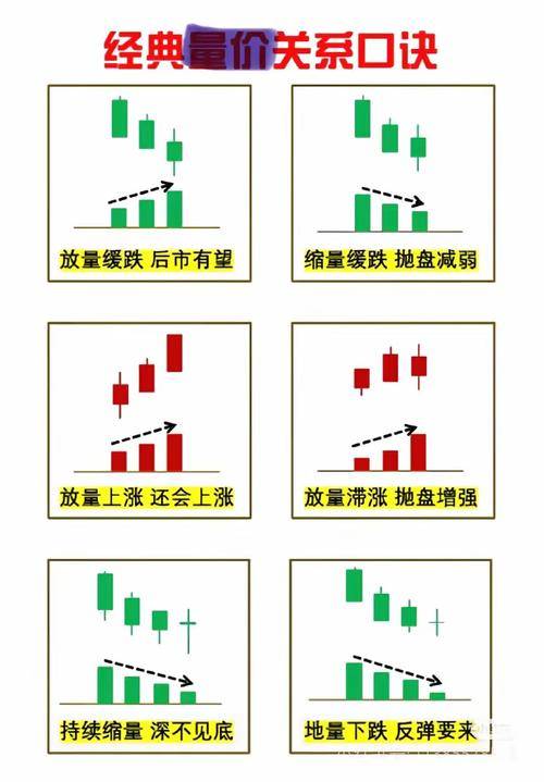 强势股票启动的显著标志有哪些?成交量放大与均线多头排列解析