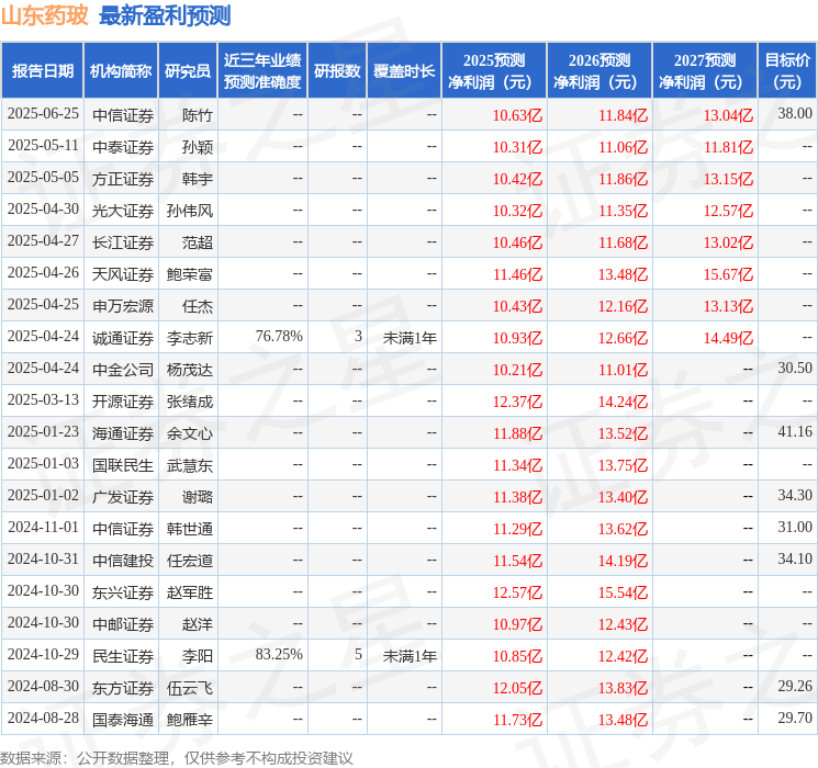 诚通证券:给予山东药玻买入评级