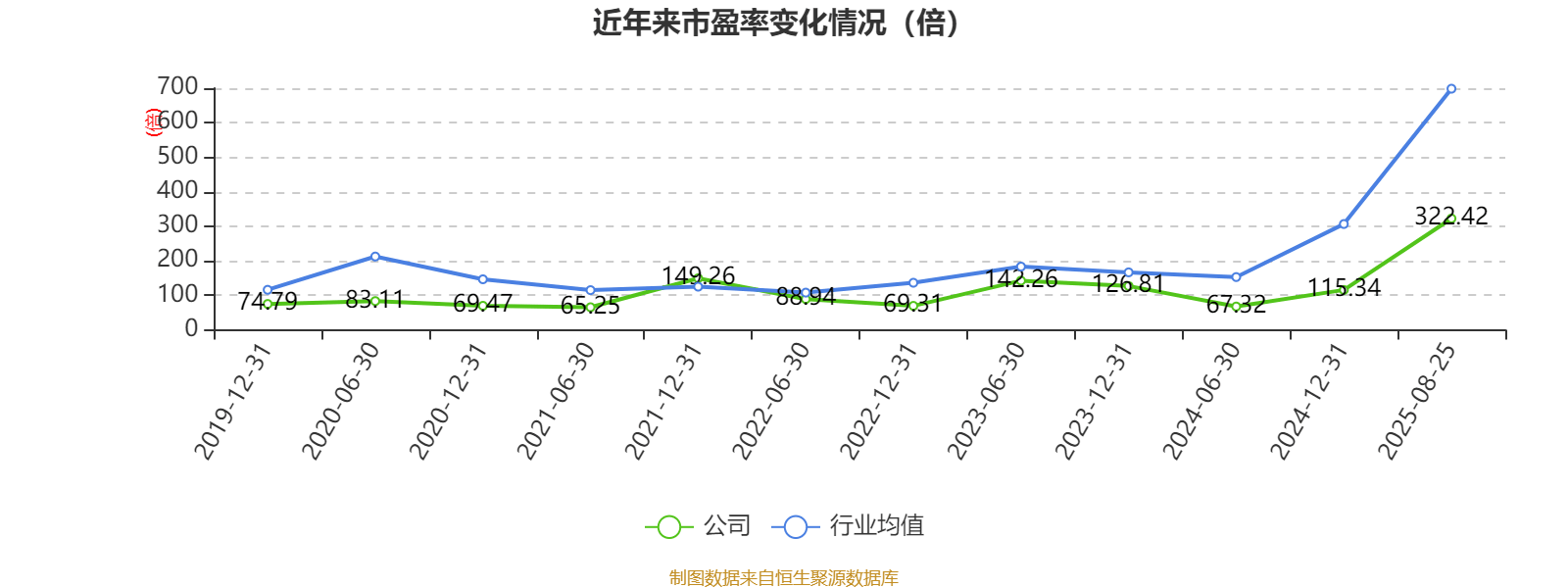 方直科技:2025年上半年净利润300.76万元 同比下降69.36%