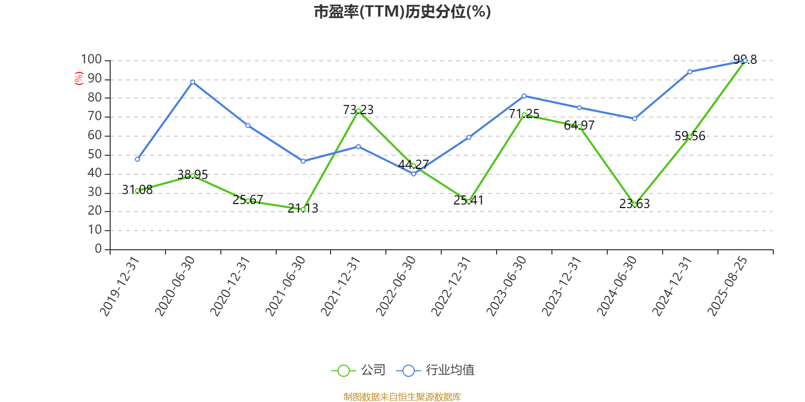 方直科技:2025年上半年净利润300.76万元 同比下降69.36%