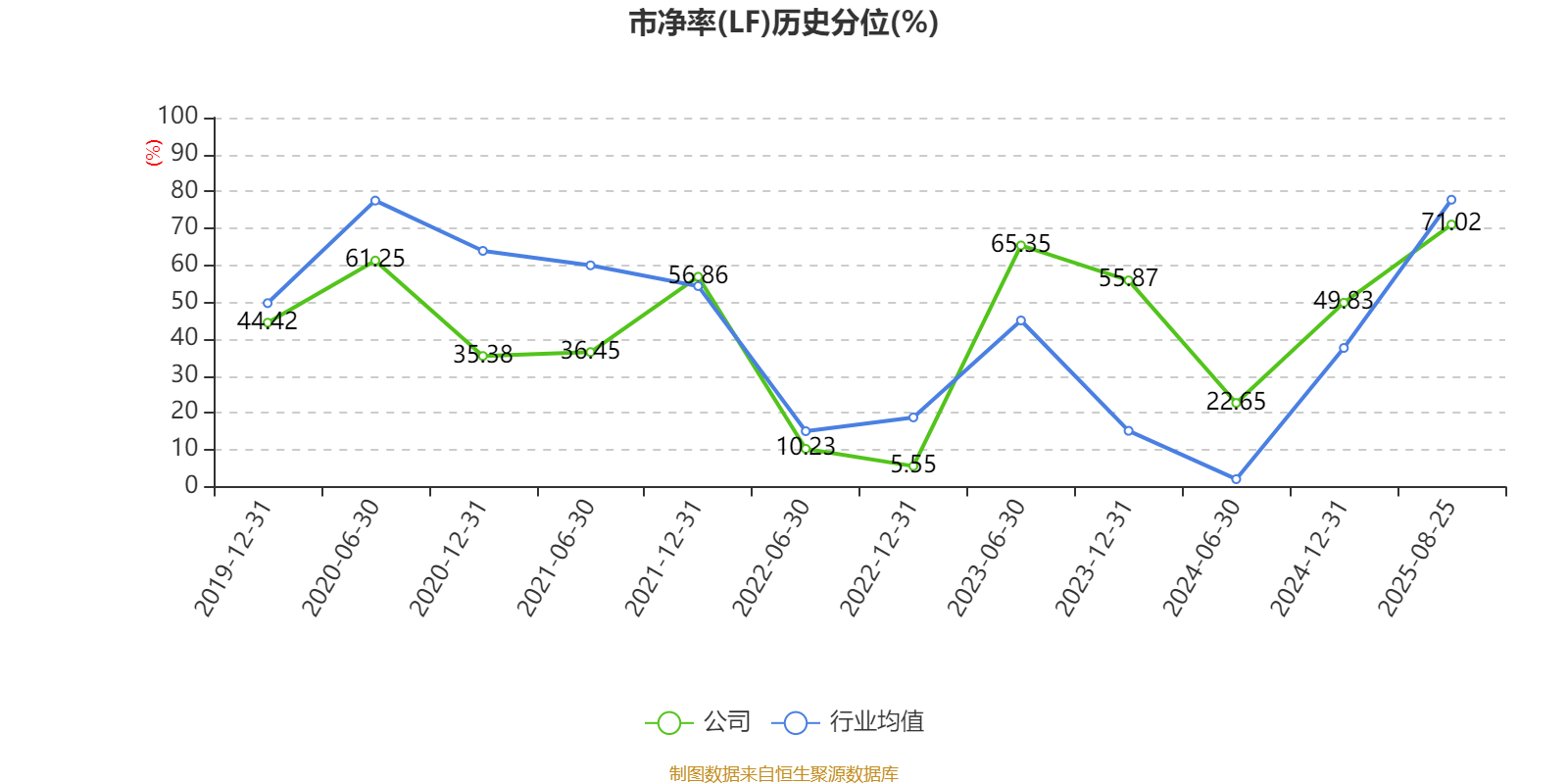 方直科技:2025年上半年净利润300.76万元 同比下降69.36%
