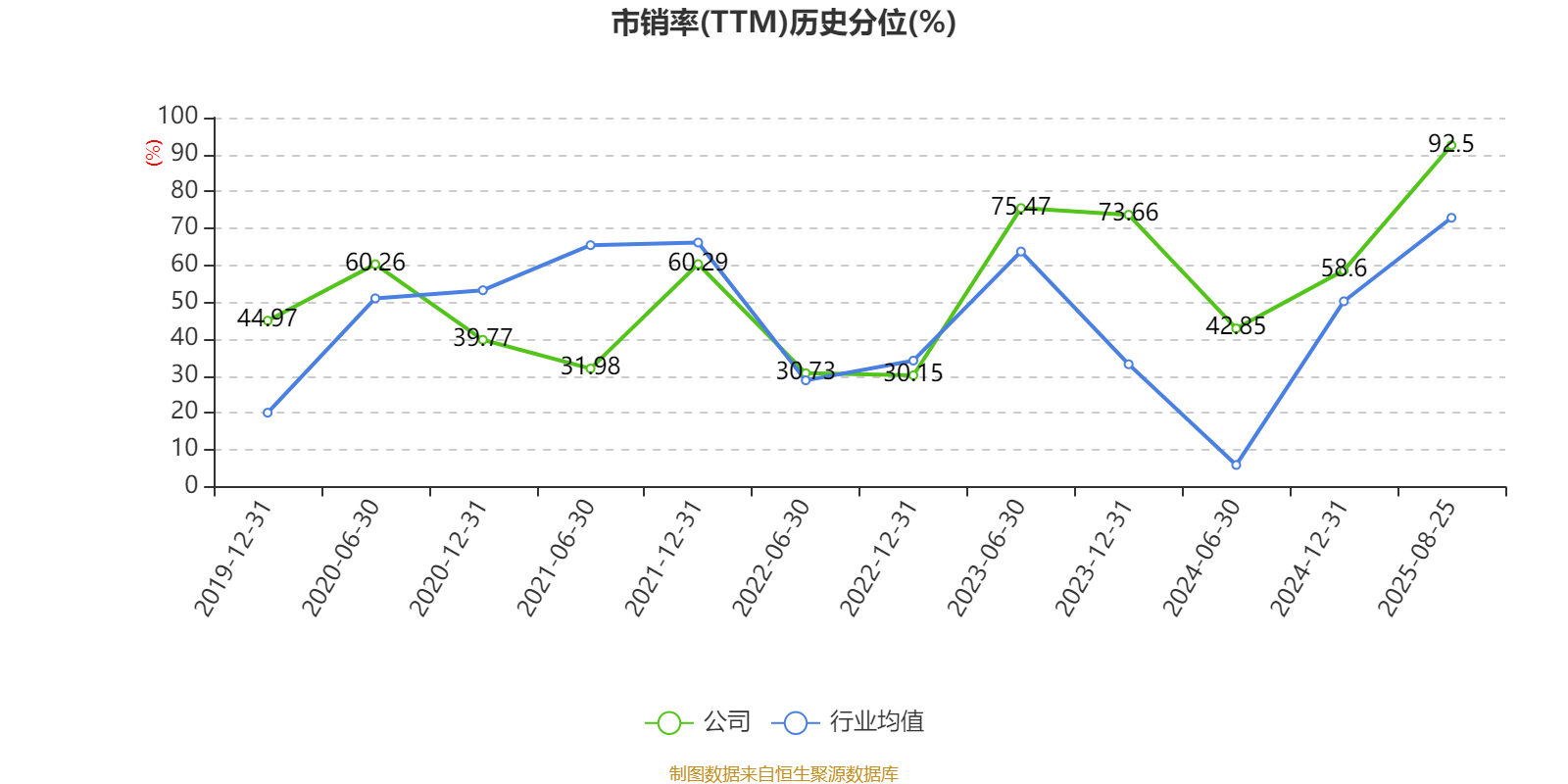 方直科技:2025年上半年净利润300.76万元 同比下降69.36%