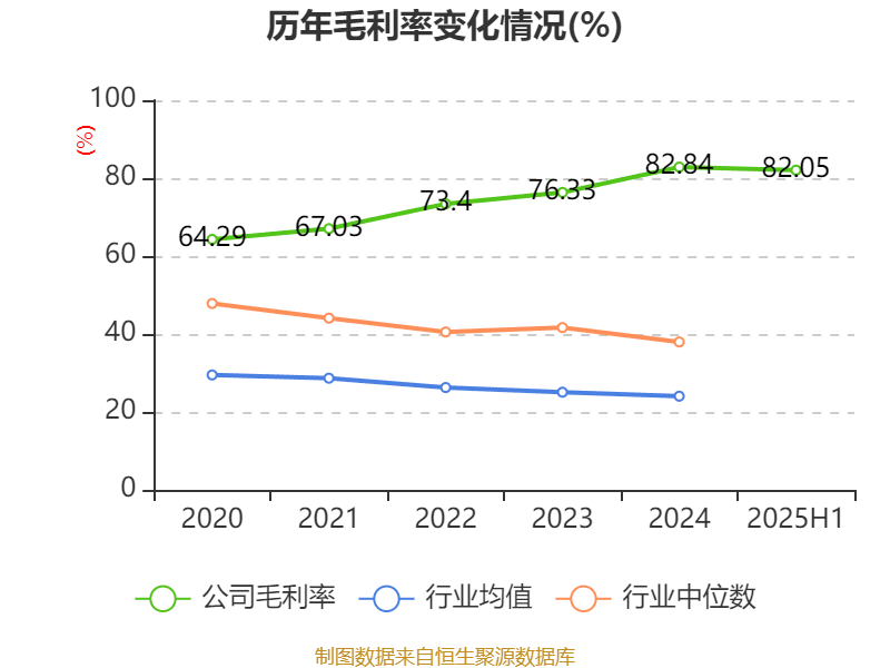 方直科技:2025年上半年净利润300.76万元 同比下降69.36%