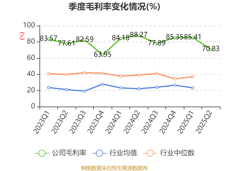 方直科技:2025年上半年净利润300.76万元 同比下降69.36%