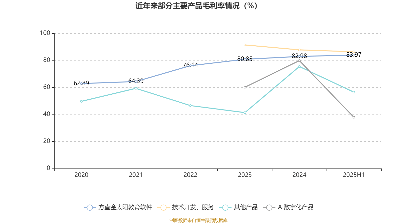 方直科技:2025年上半年净利润300.76万元 同比下降69.36%