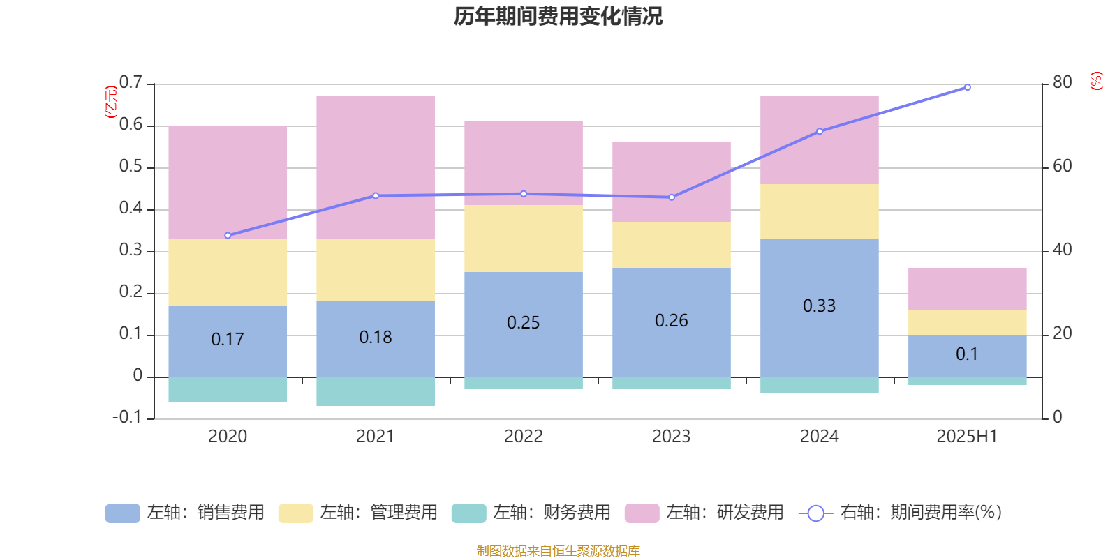 方直科技:2025年上半年净利润300.76万元 同比下降69.36%