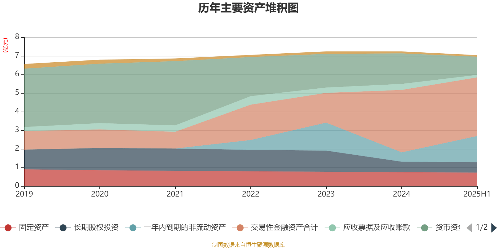 方直科技:2025年上半年净利润300.76万元 同比下降69.36%