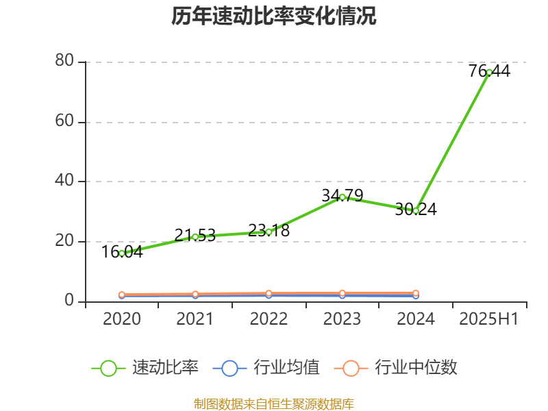 方直科技:2025年上半年净利润300.76万元 同比下降69.36%