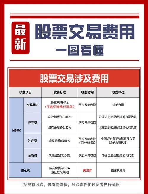 多年炒股经验分享:查询股票交易手续费的几种实用方法