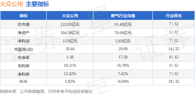 股票行情快报:大众公用(600635)9月9日主力资金净买入1123.96万元