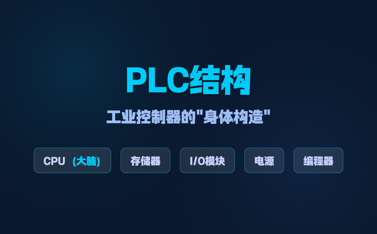 PLC技术入门:可编程逻辑控制器基础知识全解