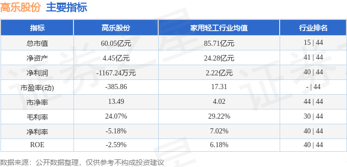 股票行情快报：高乐股份（002348）2月10日主力资金净买入72.56万元