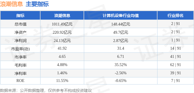 股票行情快报：浪潮信息（000977）4月15日主力资金净买入2.40亿元