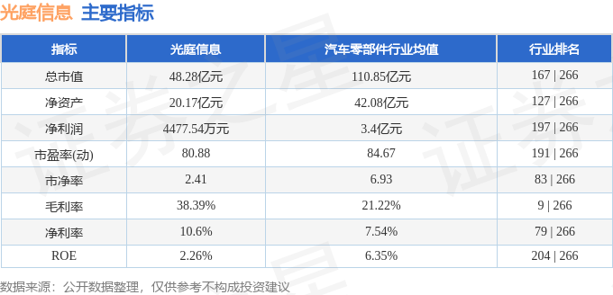 股票行情快报：光庭信息（301221）4月15日主力资金净卖出396.21万元