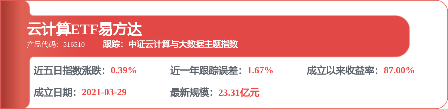 每周股票复盘：金山办公（688111）Q1净利增444.97%