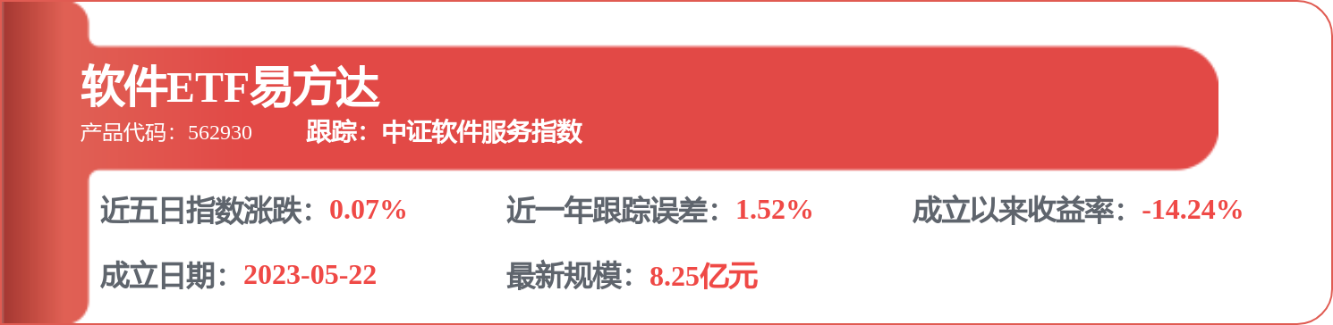 每周股票复盘：金山办公（688111）Q1净利增444.97%