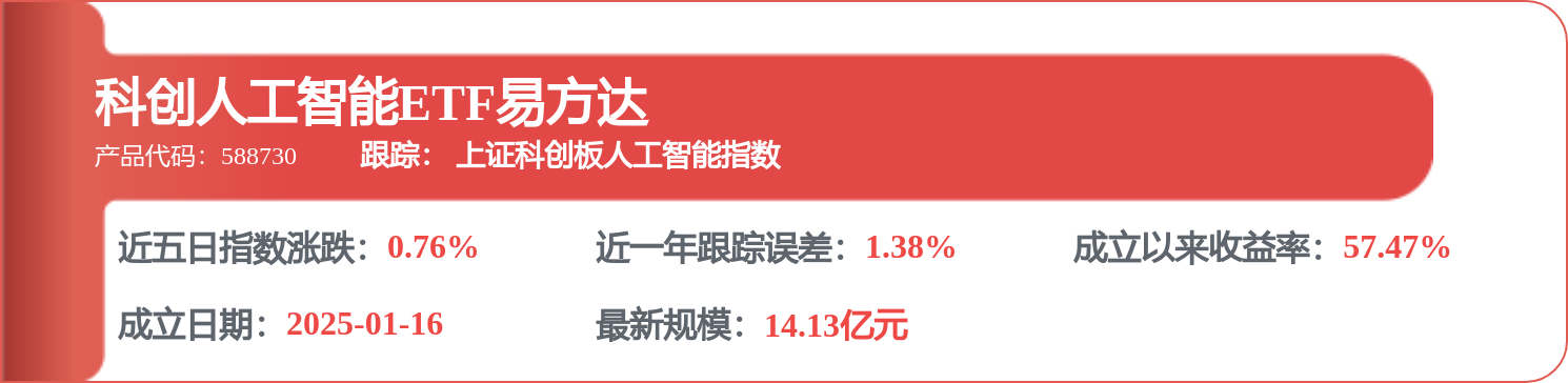 每周股票复盘：金山办公（688111）Q1净利增444.97%