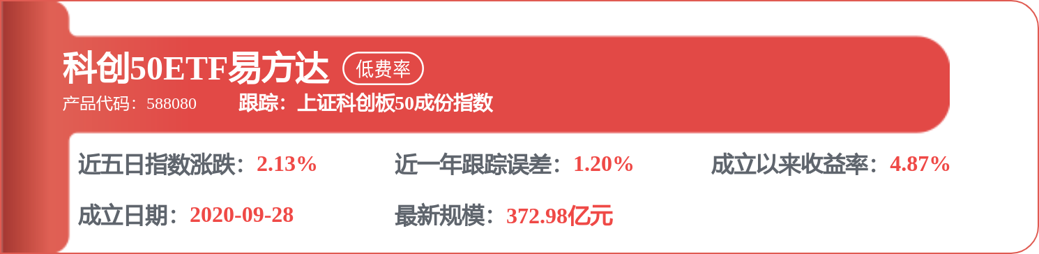 每周股票复盘：金山办公（688111）Q1净利增444.97%